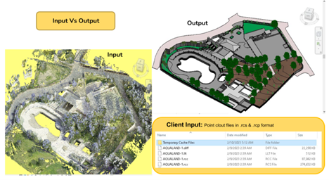 Point-cloud to BIM/CAD